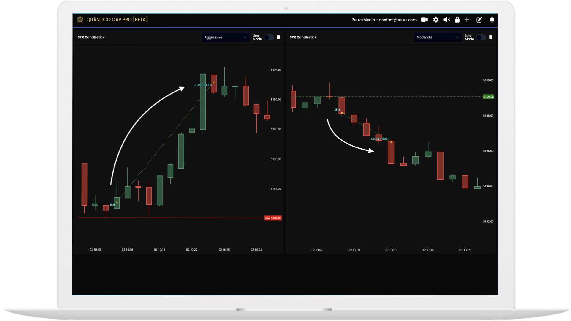 The Best Nasdaq Indicator and System Master Nasdaq and SP500